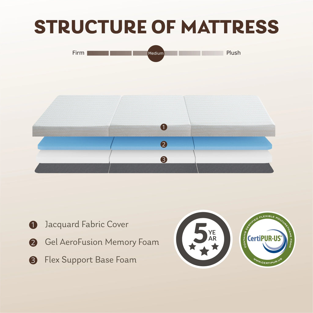 3 inch Twin Size Tri-Folding Memory Foam Mattress S154