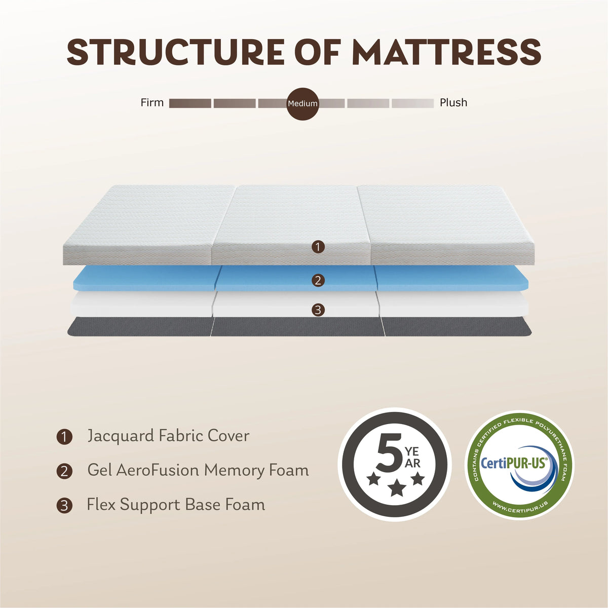 3 inch Twin Size Tri-Folding Memory Foam Mattress S154
