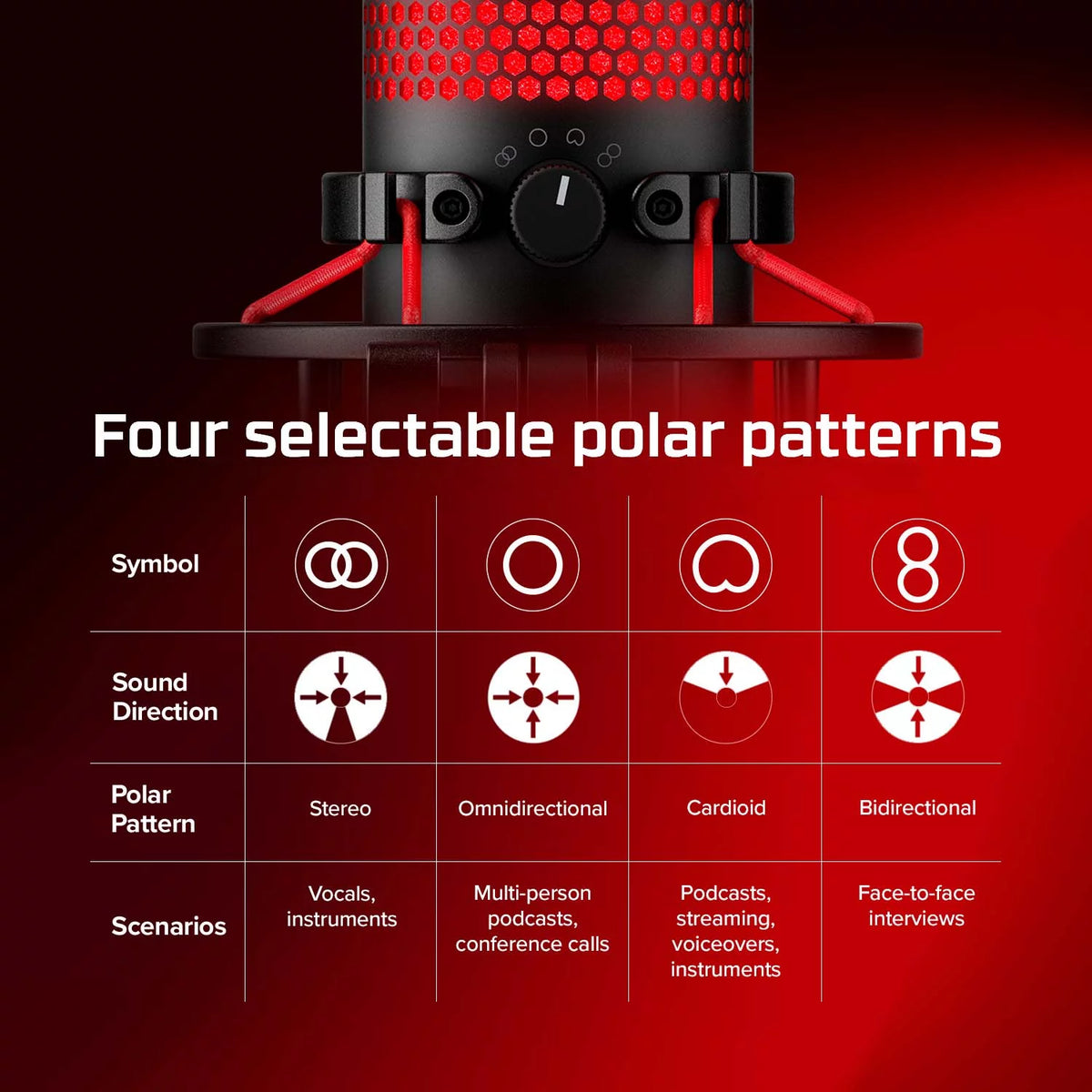 USB Condenser Gaming Microphone with Shock Mount and Pop Filter J79734