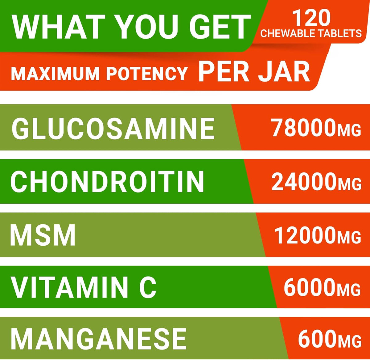 Glucosamine Tablets for Dogs - Joint Supplement w/Omega-3 Fish Oil - Chondroitin, MSM - 120 Ct F5662