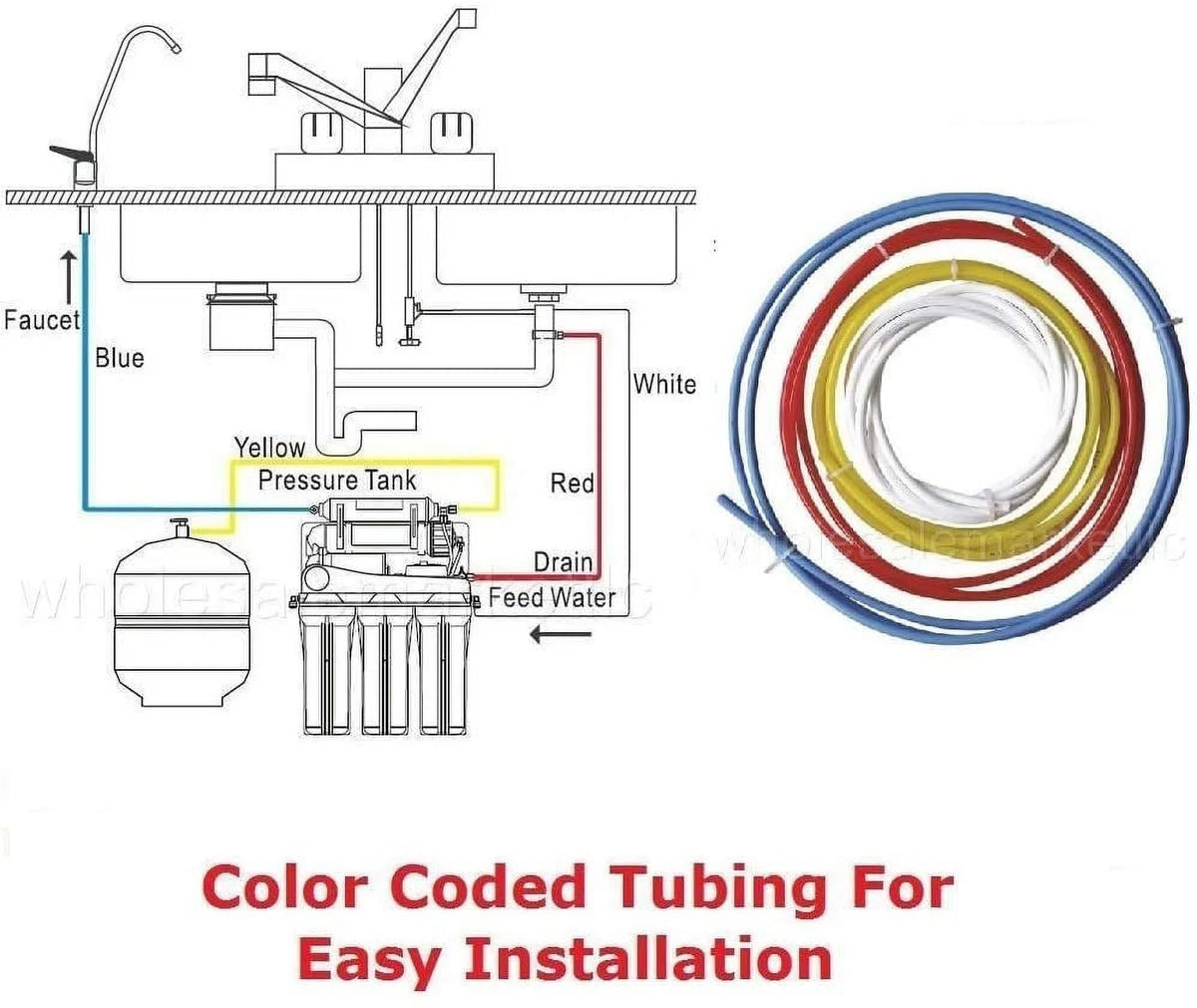 5 Stage Undersink Reverse Osmosis Drinking Water Filter RO 50 GPD H7711