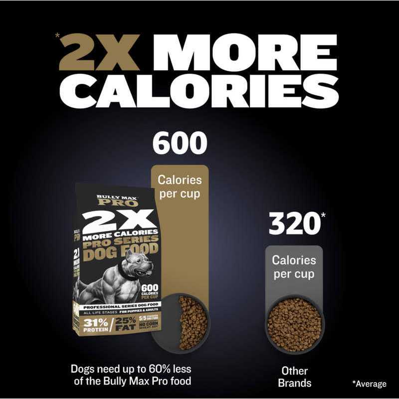 High Calorie Dog Food Z17768