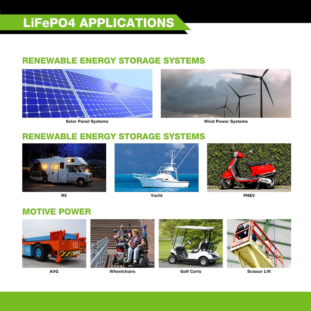 12V 20Ah Lithium LiFePO4 Deep Cycle Rechargeable Battery N362422