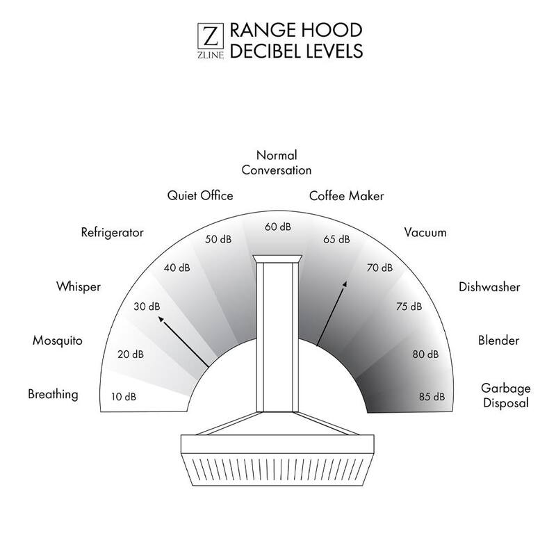 36 in. 700 CFM Ducted Wall Mount Range Hood B982847