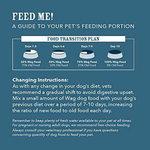 Dry Dog Food And Brown Rice L5530
