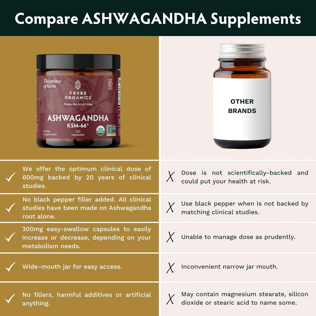 Ashwagandha Organic Root Powder Extract Supplement 600mg 120 Capsules V8652