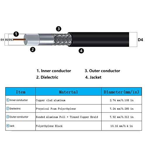 100 ft Low-Loss Coaxial Extension Cable (50 Ohm) SMA Male to SMA Female K135316