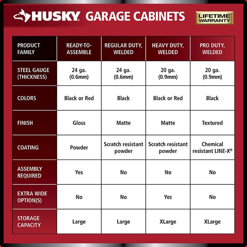 Heavy Duty 18-Gauge Steel 5-Drawer Black Garage Base Cabinet L4911