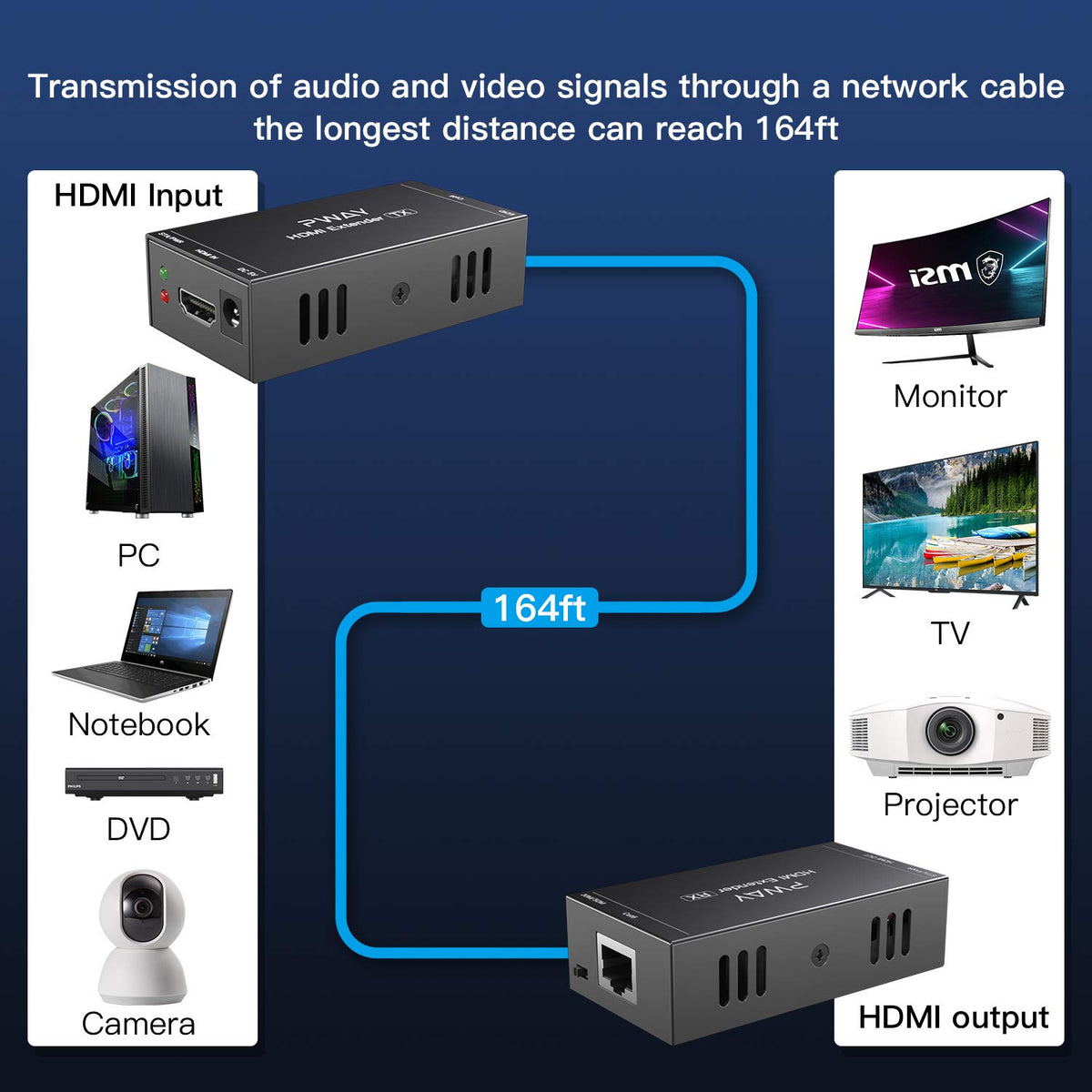 HDMI Extender Over Ethernet Cat5e/6 Up to 165ft/50m 1080P HD Video A337