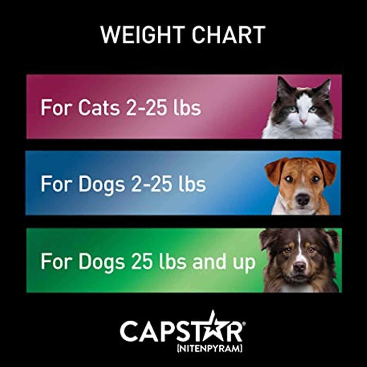 Capstar for Cats R7154