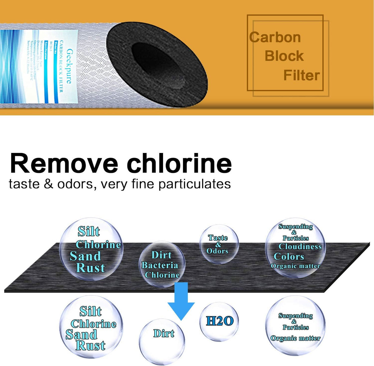 20 Inch Whole House Replacement Water Filter Cartridges PP Sediment and Block Carbon Filters 5 Micron Pack of 6 C751351