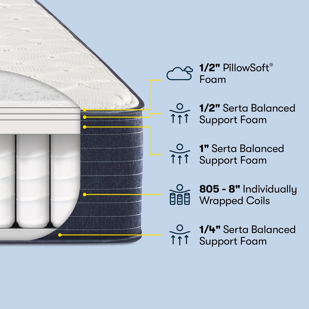 10.5 Firm Innerspring Mattress G86660