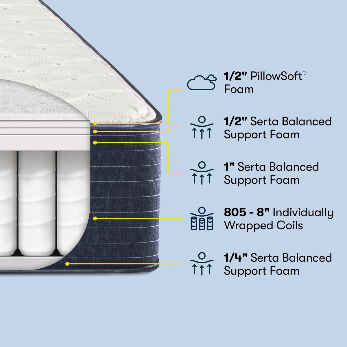 10.5 Firm Innerspring Mattress G86660