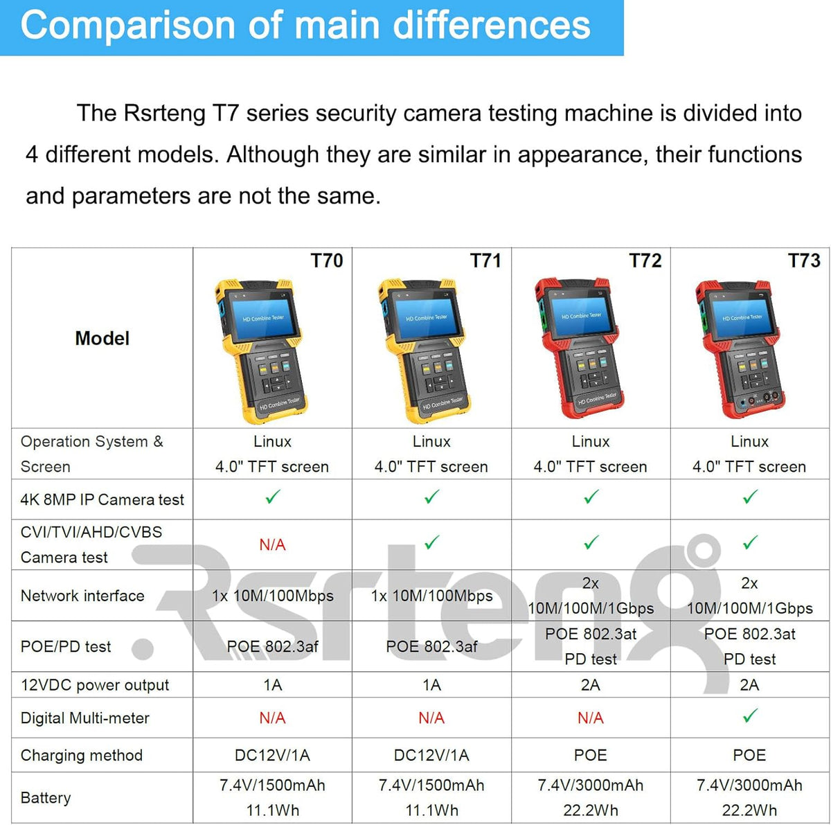 IP Camera Tester 8MP CVI TVI 5MP AHD CVBS 4 inch TFT Screen J4543