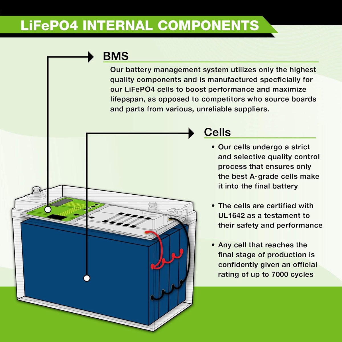 12V 20Ah Lithium LiFePO4 Deep Cycle Rechargeable Battery N362422