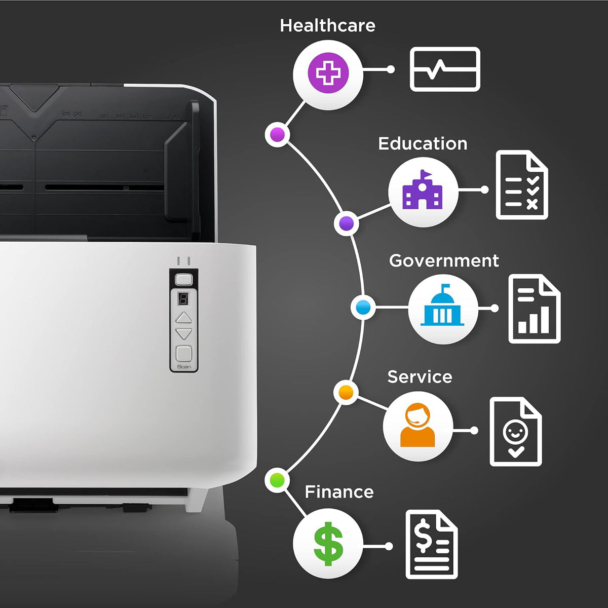 A3 Large Format Duplex Document Scanner with 100 Sheet Automatic Document Feeder M8249