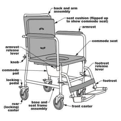Drop Arm Commode C1056
