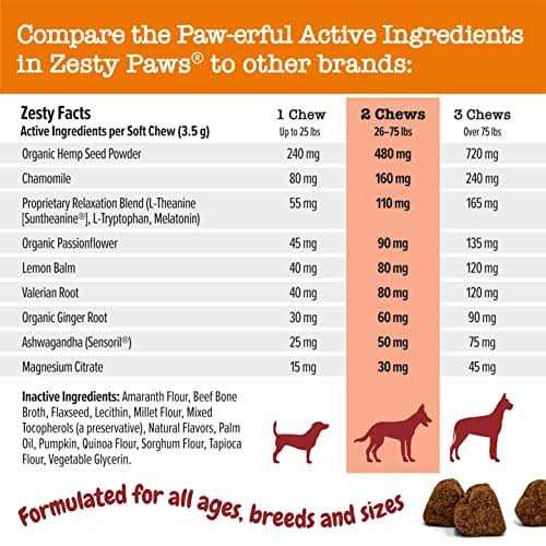 Hemp Calming Bites Bison Flavored Soft Chews Supplement for Dogs J24647