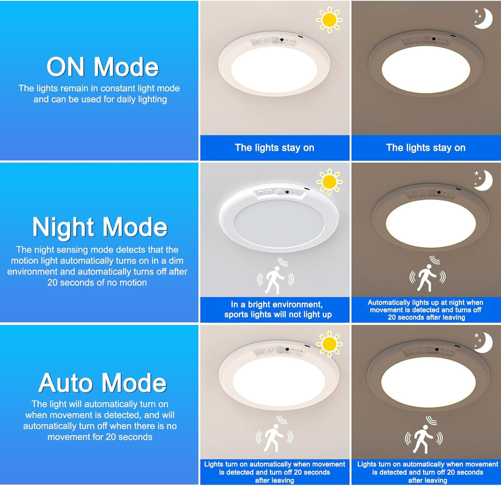 7.5 Inch 6500K Battery Powered Ceiling Light with Remote S203
