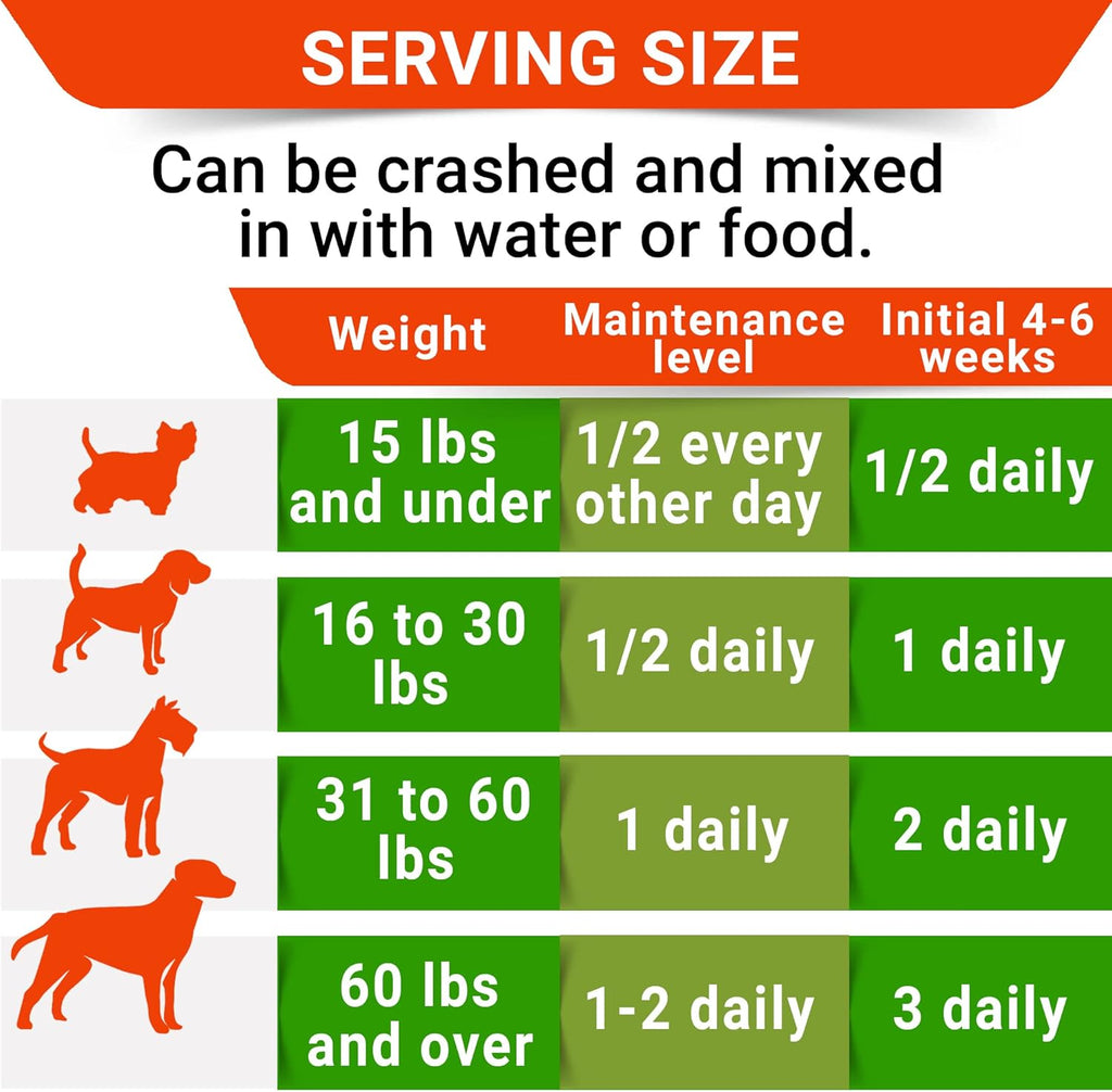 Glucosamine Tablets for Dogs - Joint Supplement w/Omega-3 Fish Oil - Chondroitin, MSM - 120 Ct F5662