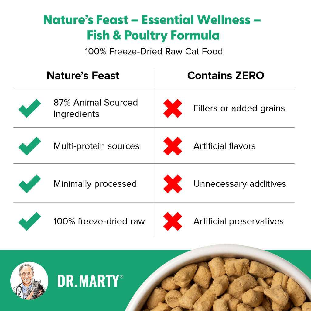 Freeze Dried Raw Cat Food U3771
