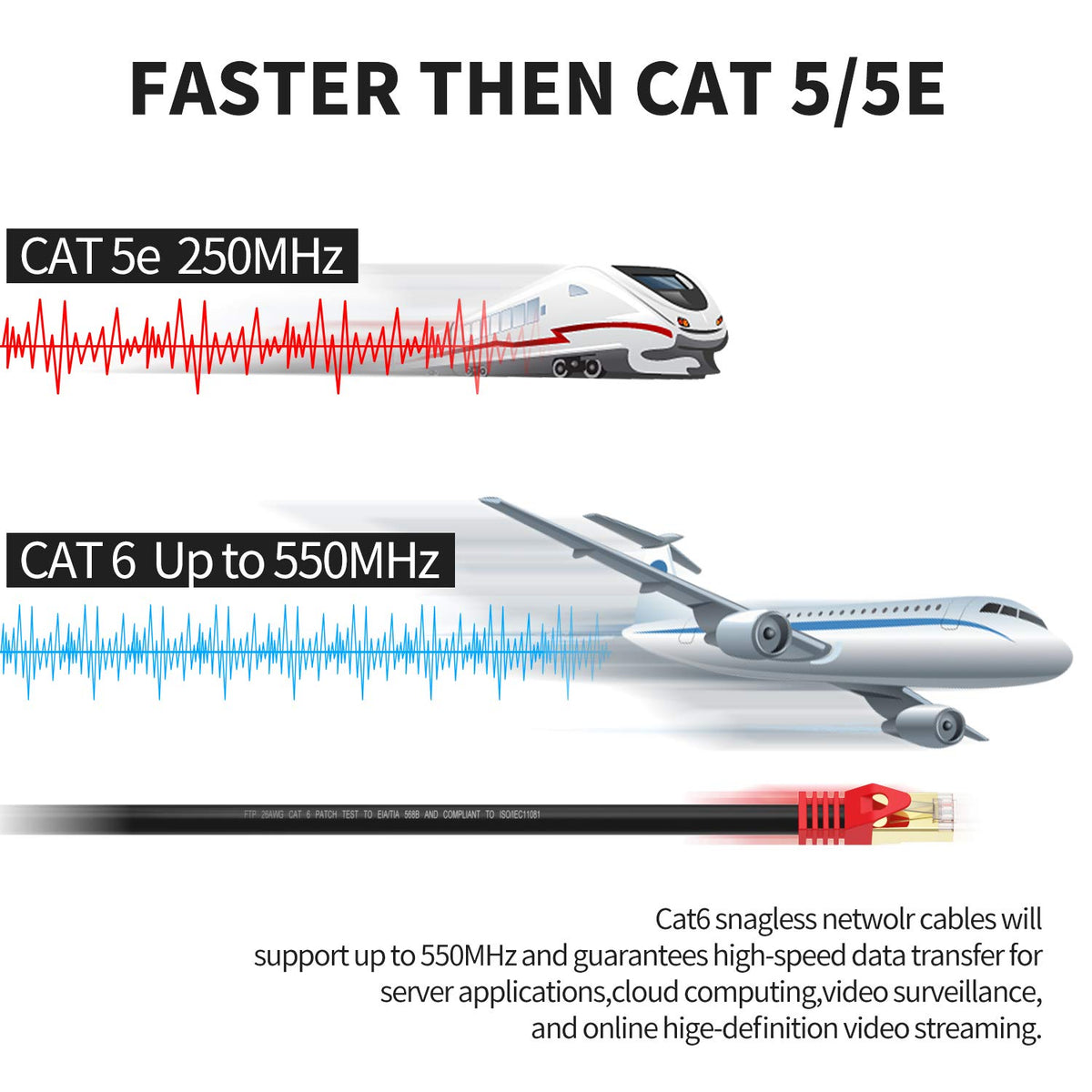 Outdoor Cat 6 Ethernet Cable 250ft 26AWG Heavy-Duty FTP Waterproof Direct Burial S23893