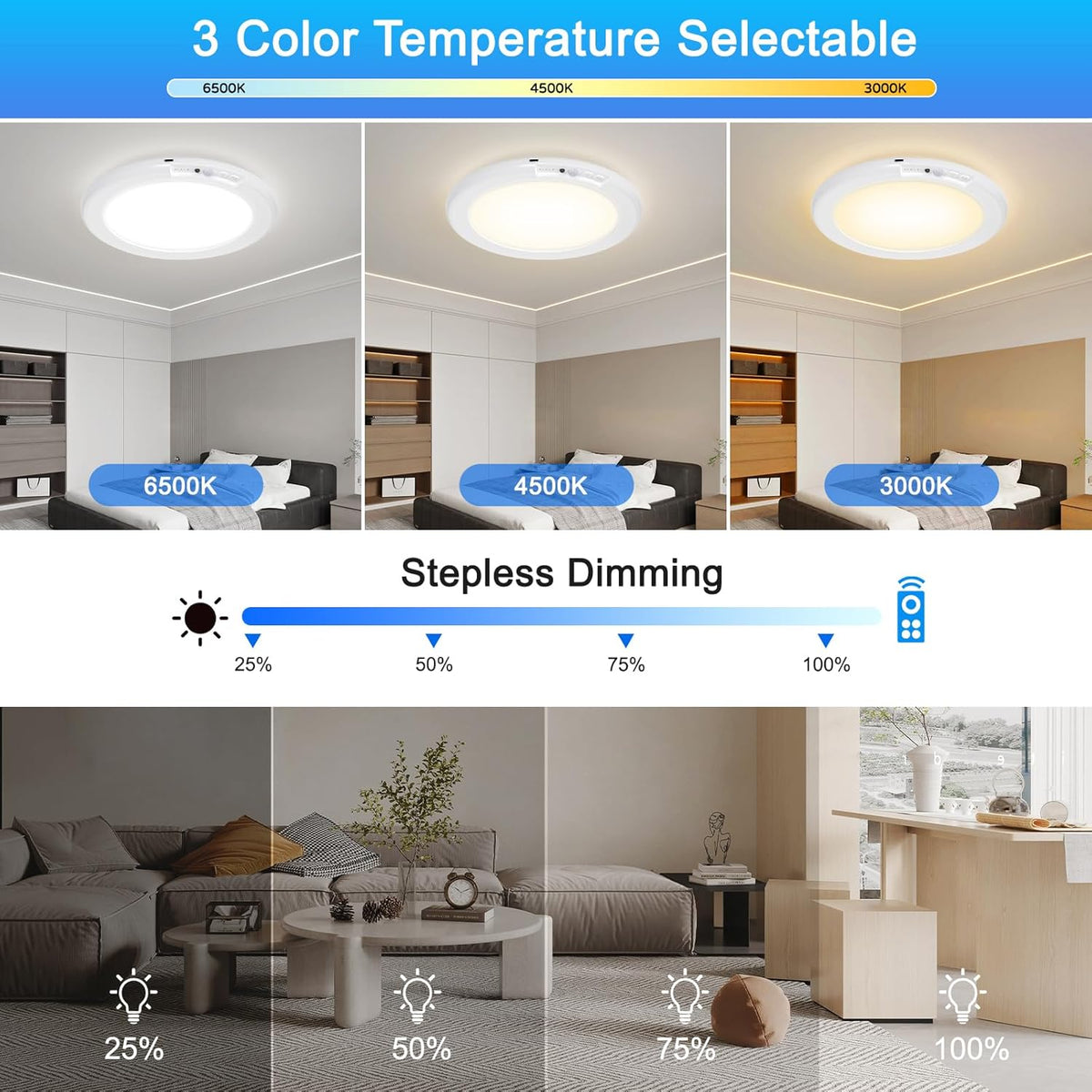 7.5 Inch 6500K Battery Powered Ceiling Light with Remote S203