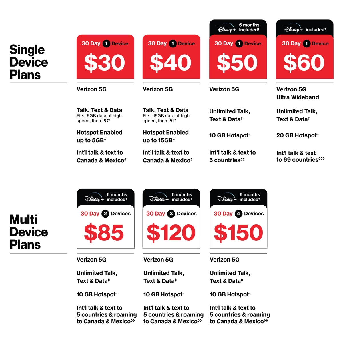 $60 Unlimited 30-Day 2 Lines Prepaid Plan with 30GB Shared Data and 10GB Mobile Hotspot Per Line G81068