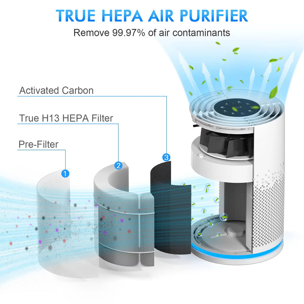 H13 True HEPA Air Purifier M127