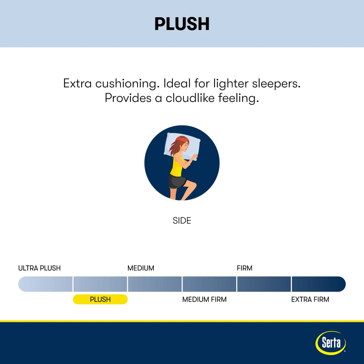 10.5" Plush Innerspring Mattress A3227