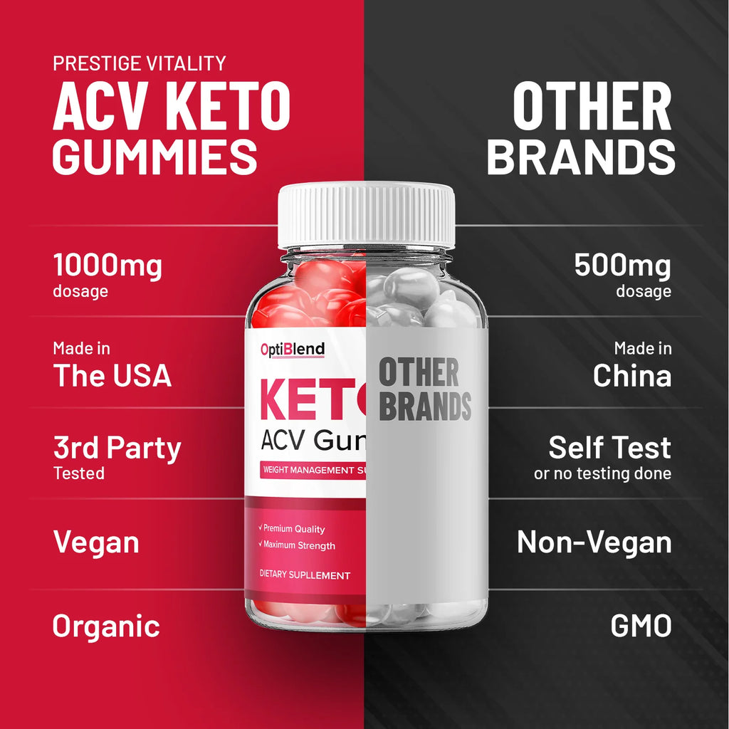 Keto ACV Gummies H114522