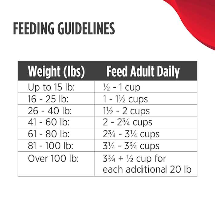 High-Protein Beef Adult Dry Dog Food W1245