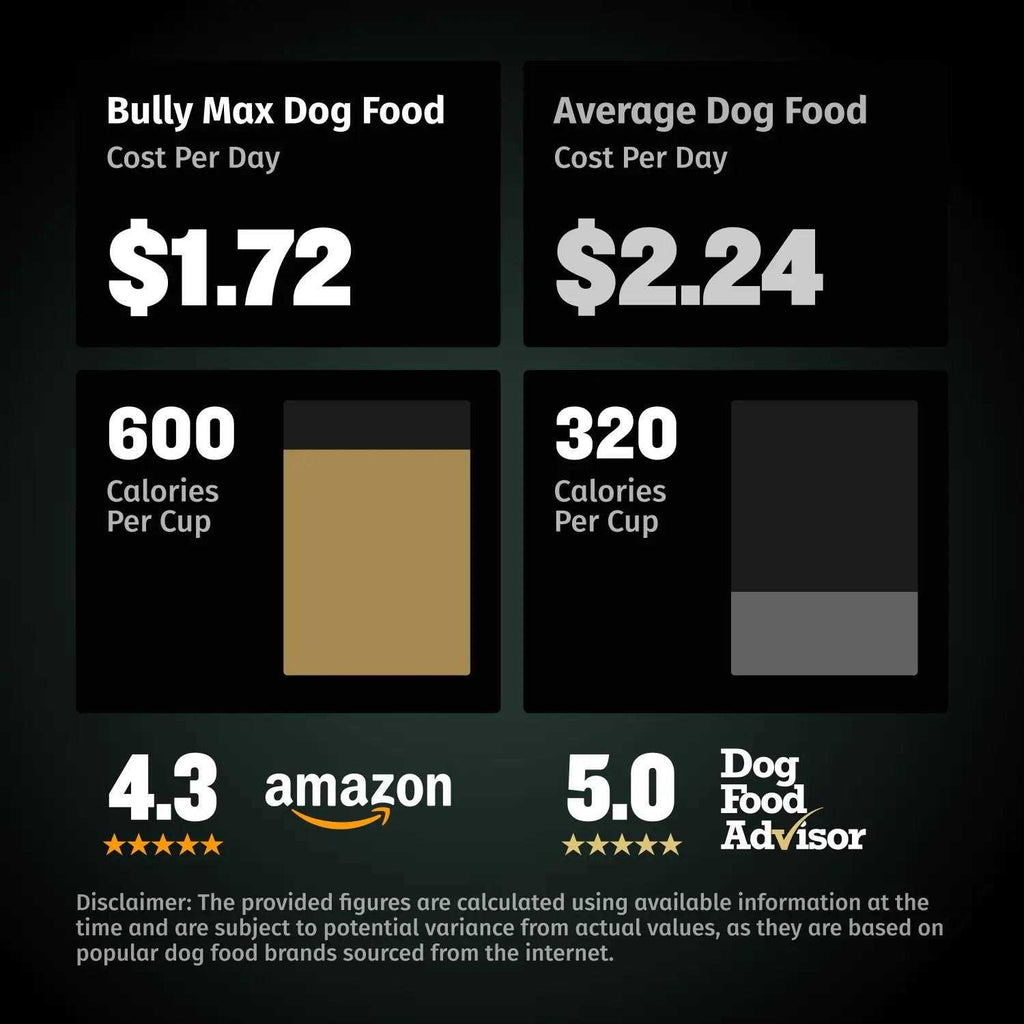 High Calorie Dog Food Z17768