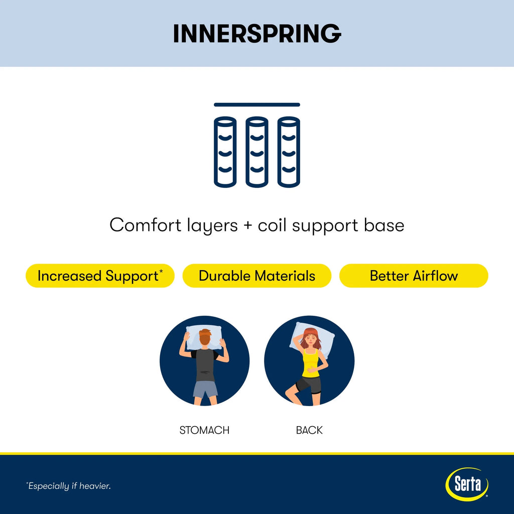 10.5 Firm Innerspring Mattress G86660