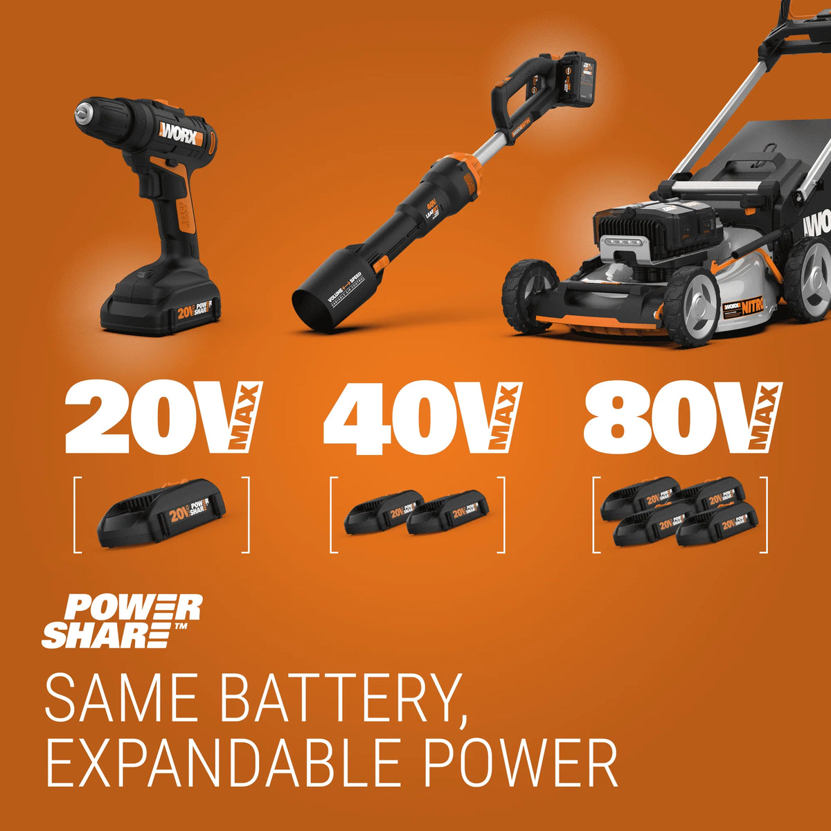 Cordless Leaf Blower, Hedge Trimmer, & Weed Trimmer Combo Kit U422679