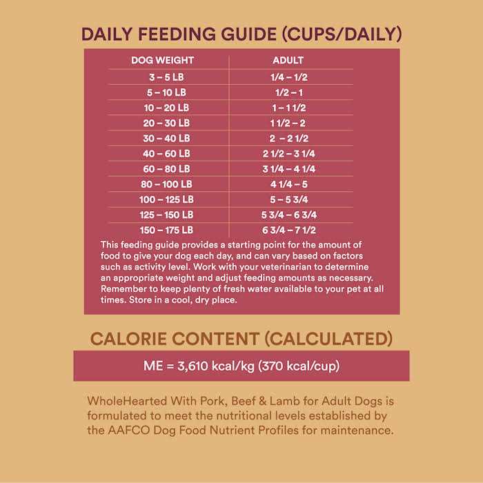 Whole Grains with Pork Beef & Lamb Dry Dog Food A31265
