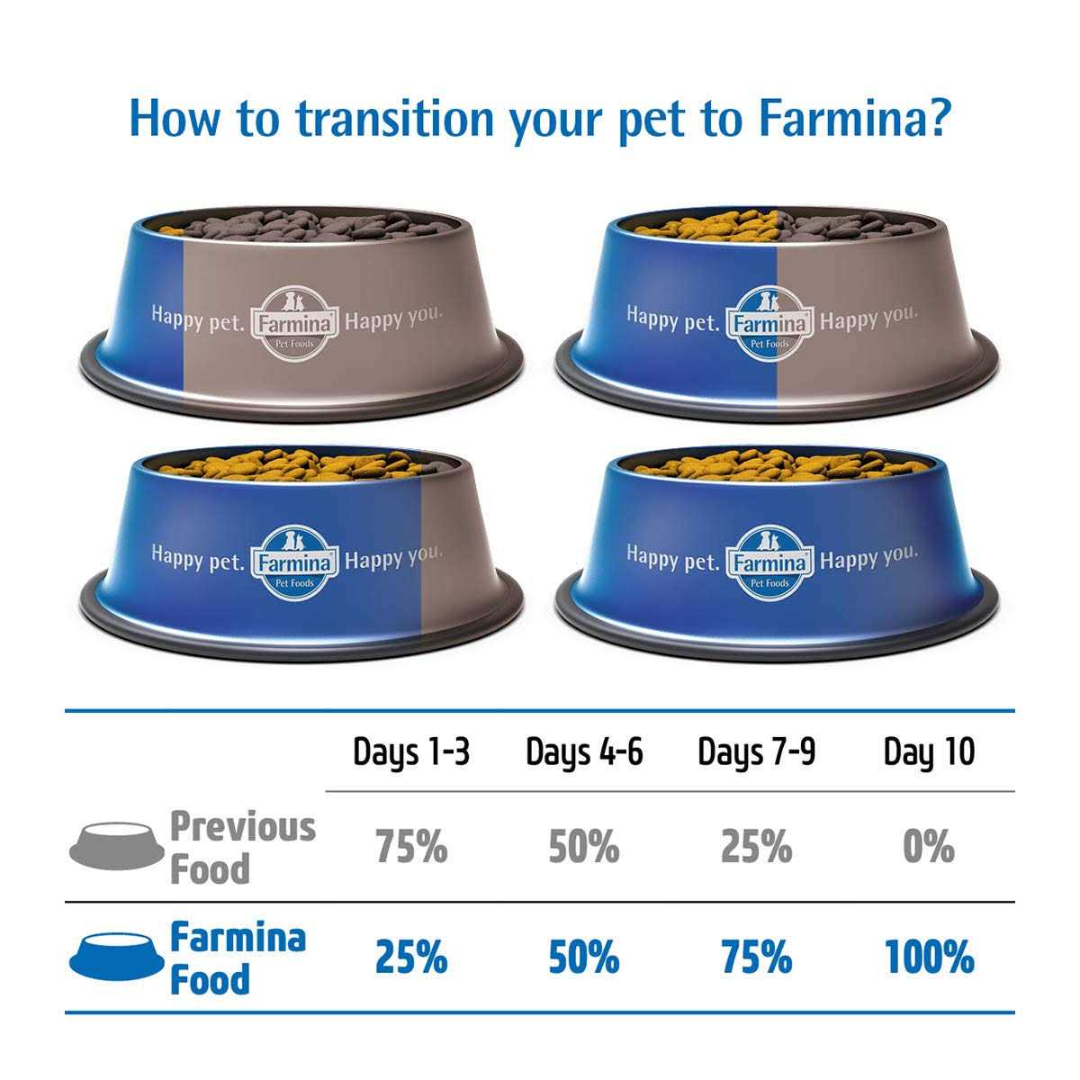 Herring & Orange Adult Dry Cat Food A2260